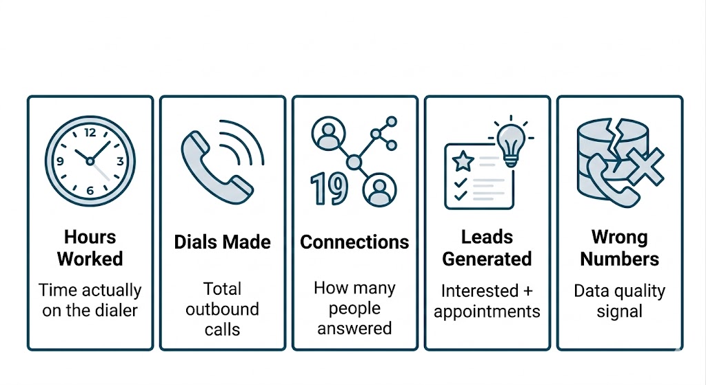 “5 Daily KPIs” Tile Graphic