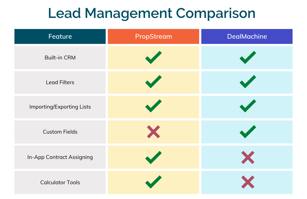 Lead Management (2)