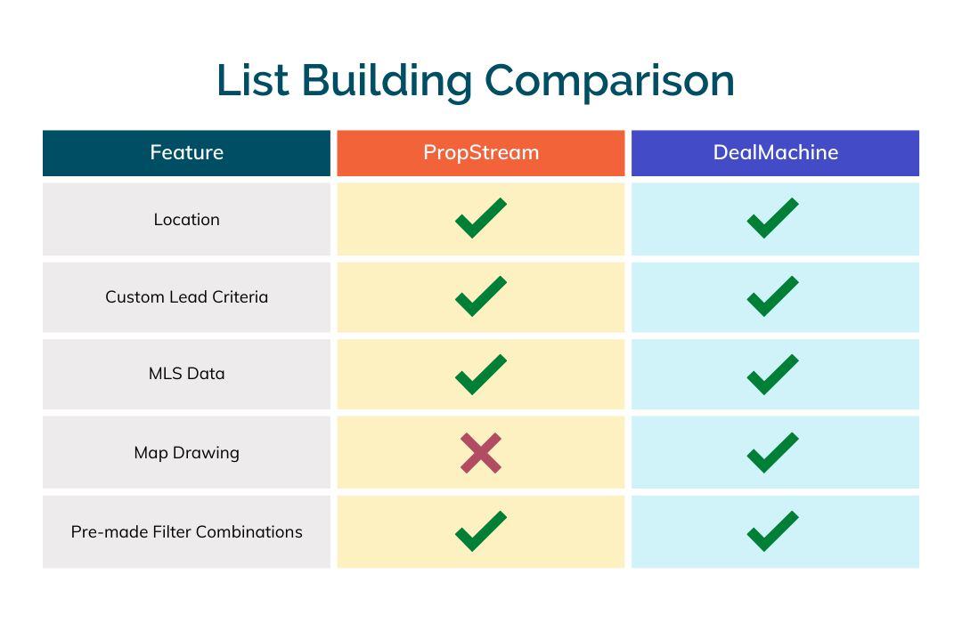 List Building (1)