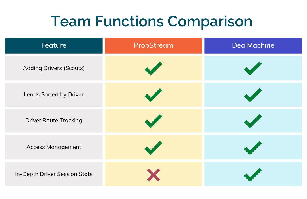 Team Functions (5)